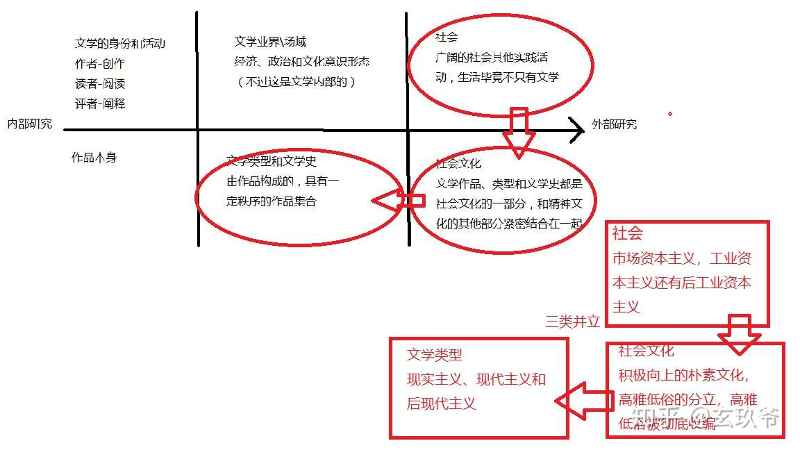 后现代的社会理论贝尔 杰姆逊和鲍德里亚 知乎