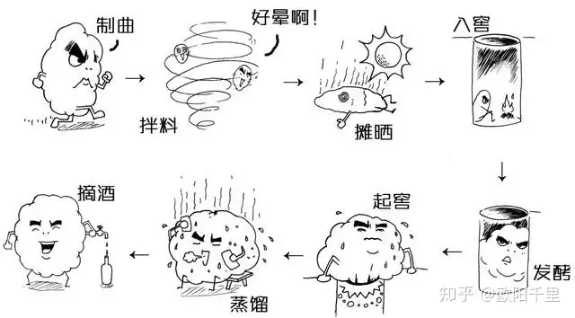 浓香_三分钟读懂浓香型白酒  第7张