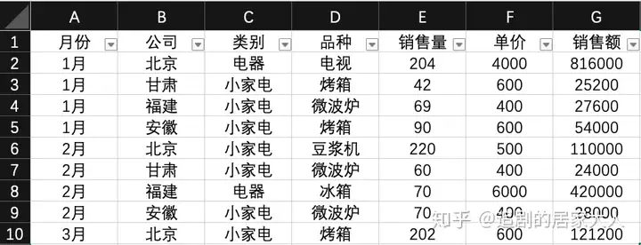 第三十六章：自动更新制式的销售报表-数据篇插图3