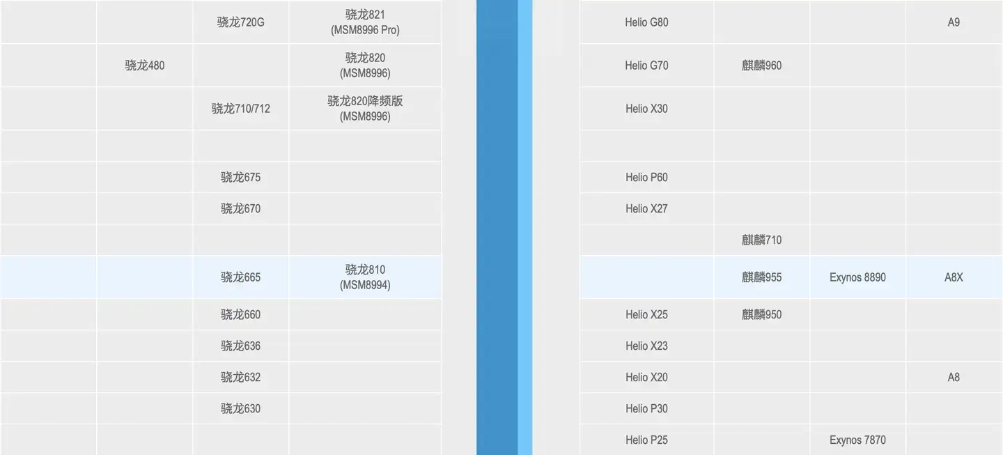 2021年iPad Air2还值得购买吗？ - 知乎