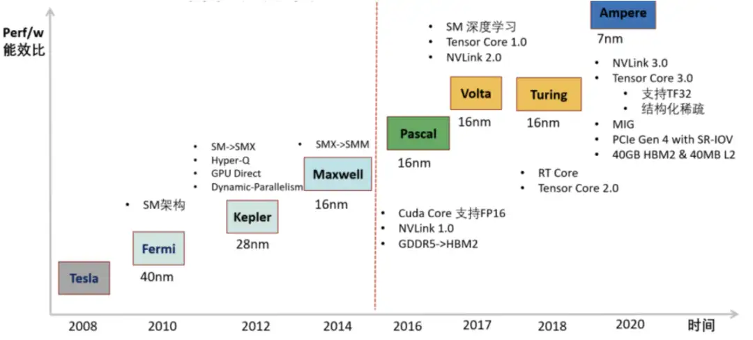 英伟达全面分析（四），高算力Drive平台抢占智能汽车- 知乎