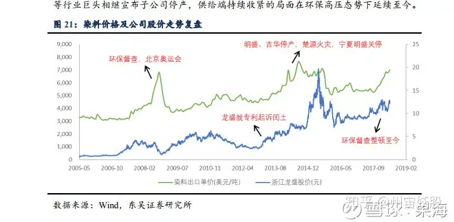 浙江龙盛之个人意见整理