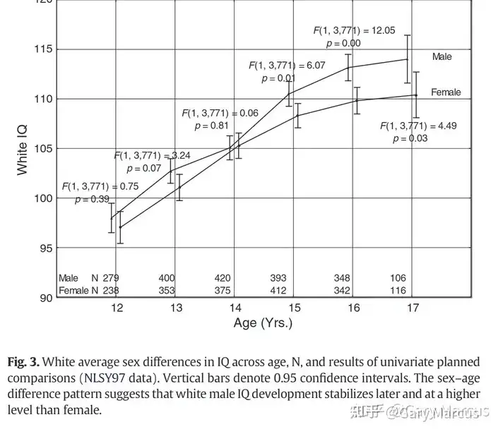 Genes, Intelligence, Racial Hygiene, Genetics and Ppolitics【纪念