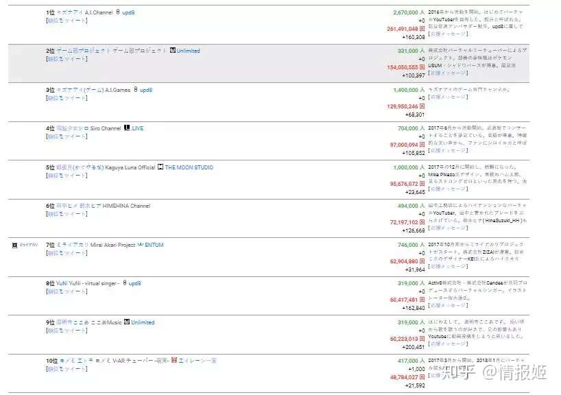 干货向丨vtuber将消亡还是新生 分众时代的偶像革命论 知乎