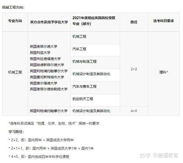 上海理工大学4+0中英国际学院