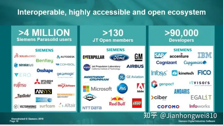 中国有完全自主的三维几何建模引擎和几何约束求解器吗?的图6