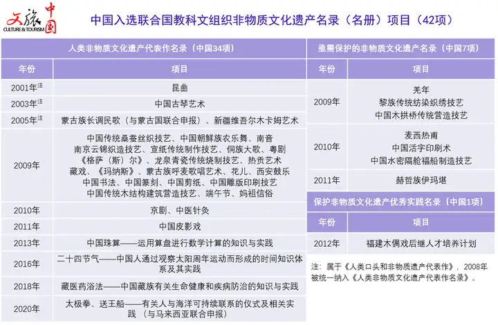 申请非遗补助金预算（非遗补助资金） 第2张