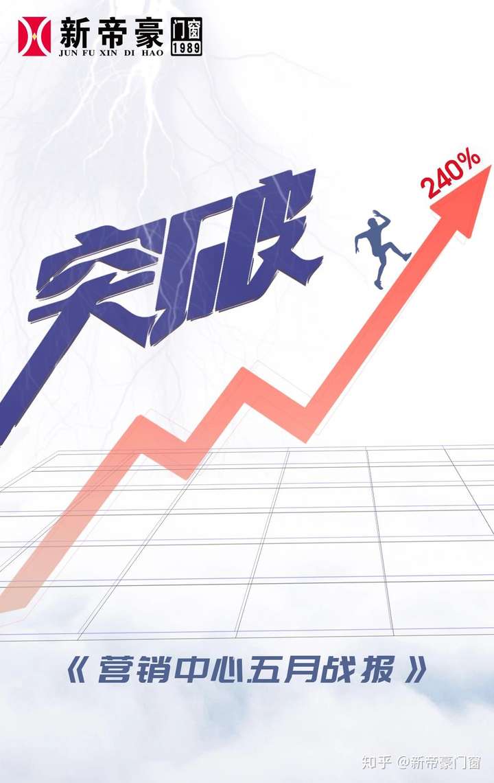 喜报频传新帝豪门窗5月销量直线上升再创新突破