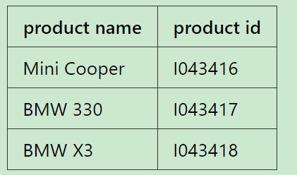 怎么创建SAP C4C Product list并用OData服务消费