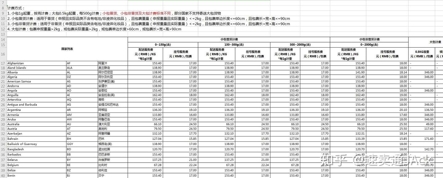 速卖通运费模板怎么设置 常见问题有哪些 知乎