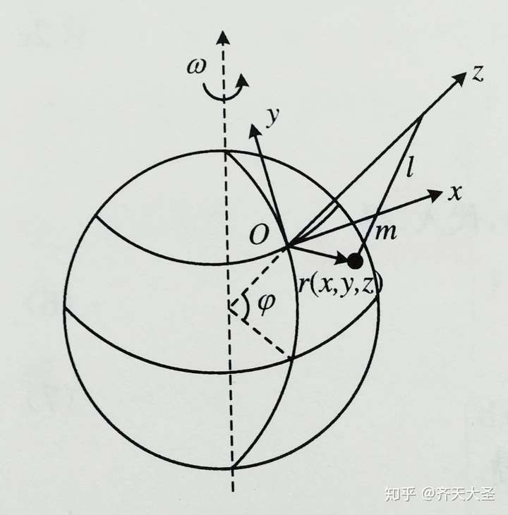 傅科摆曲线图图片