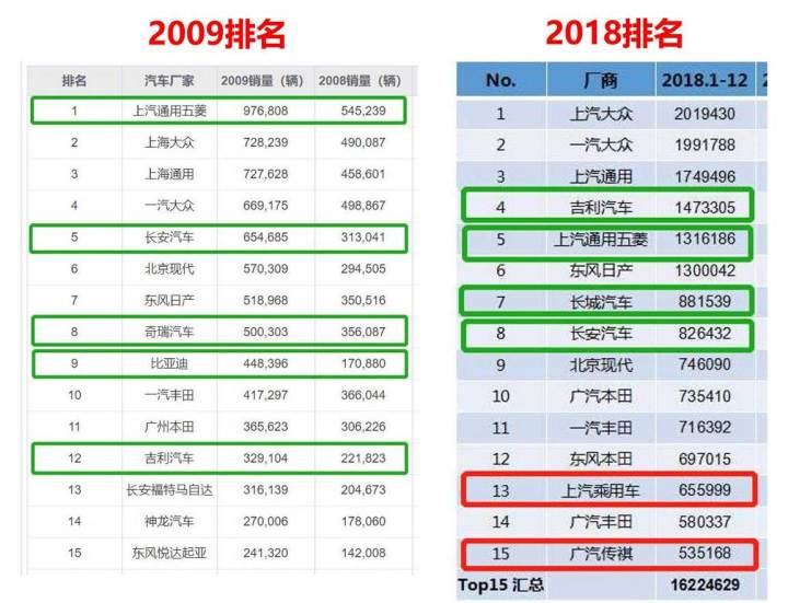 国产汽车真的质量很差吗 知乎汽车 知乎