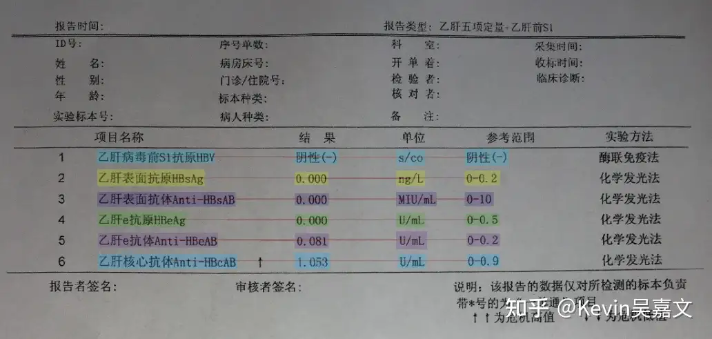 训练数据中未包含实验方法