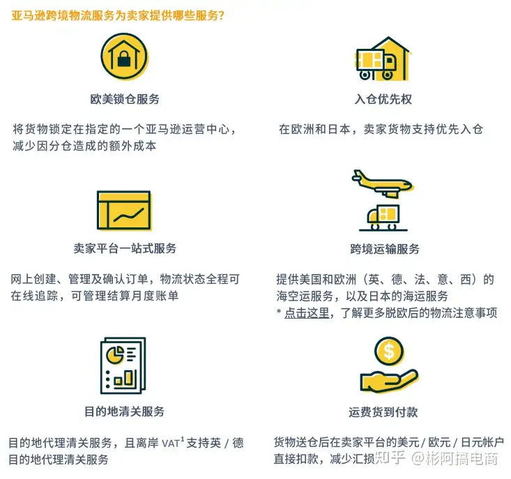 亚马逊项目介绍 1 亚马逊物流服务 知乎