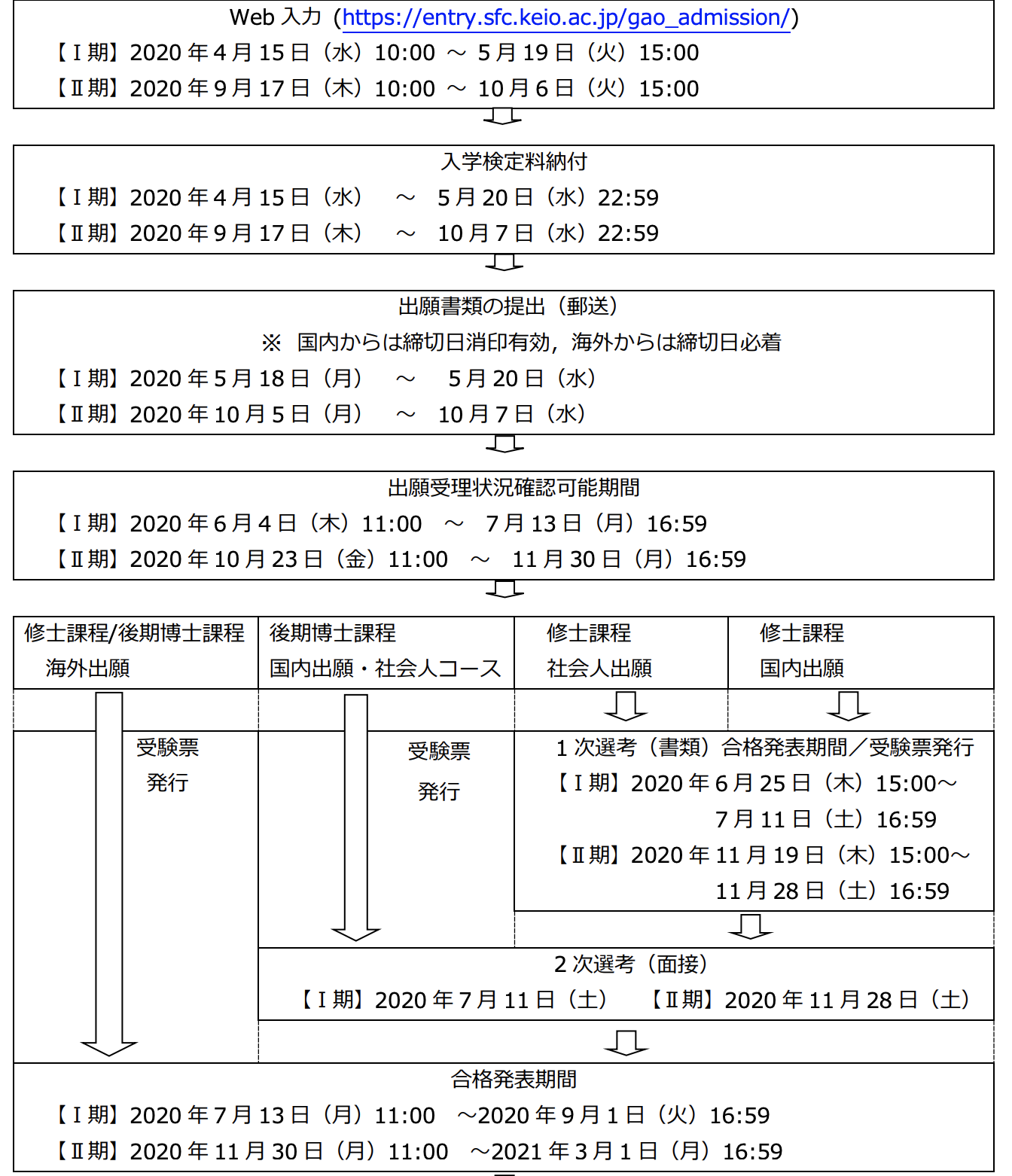 2021年度出愿变化 庆应义塾大学文系研究科汇总 知乎