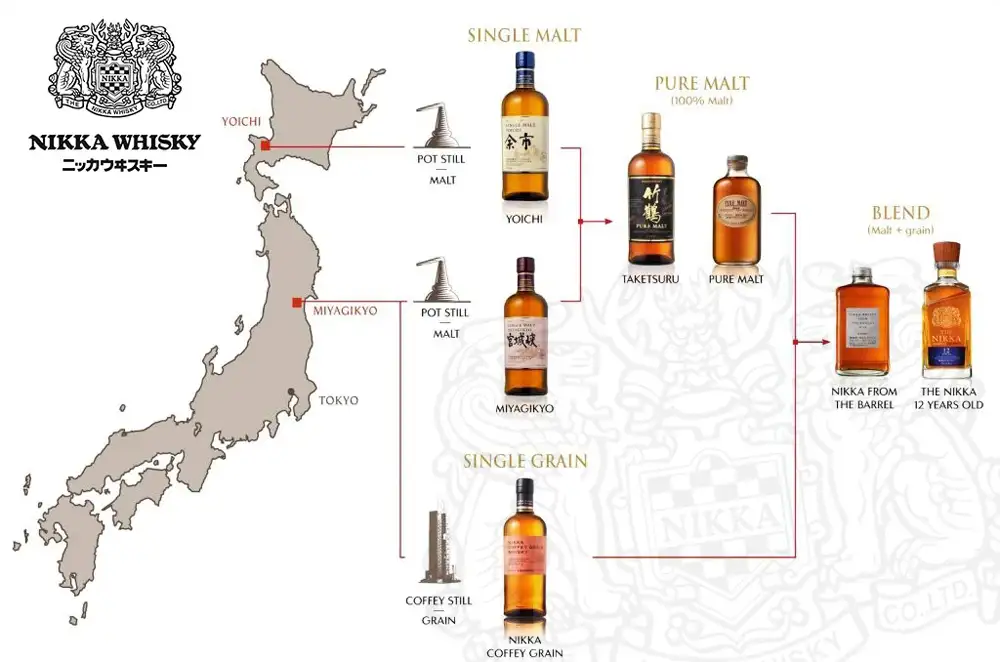 日本威士忌中那些故事和爱恨情仇都在这一杯酒里- 知乎