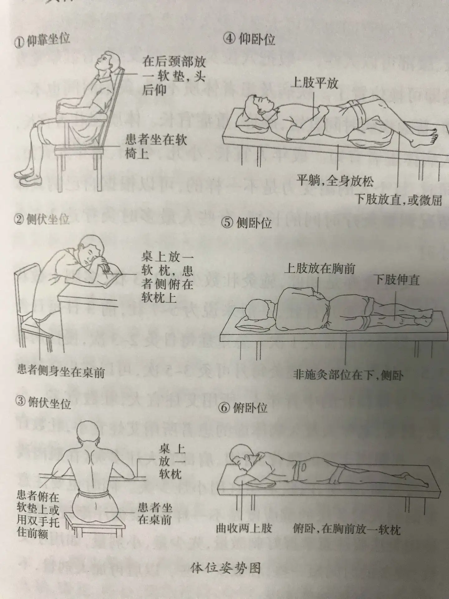 短小 体位