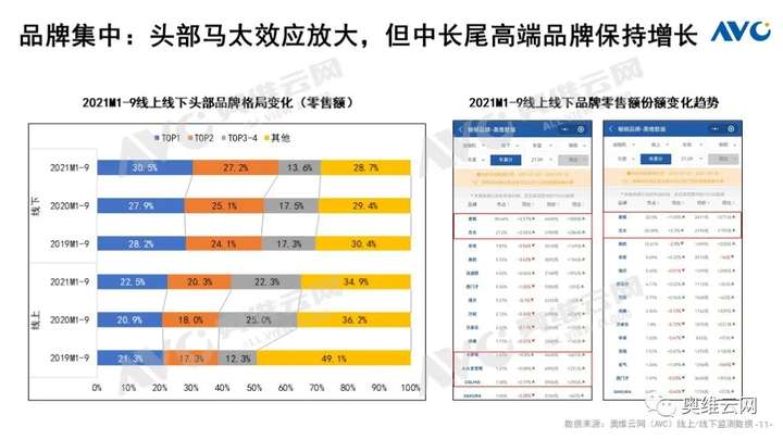 Q3厨电总结：周期伊始 轮转而破