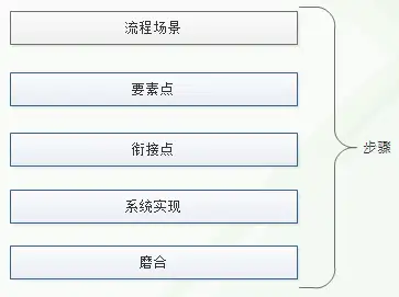 自动化运维落实基础及常用工具对比