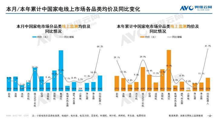 2021年11月家电市场总结（线上篇）