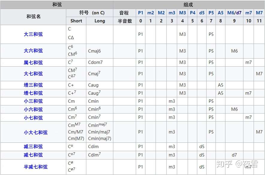 每个人都应该了解的音乐理论 知乎
