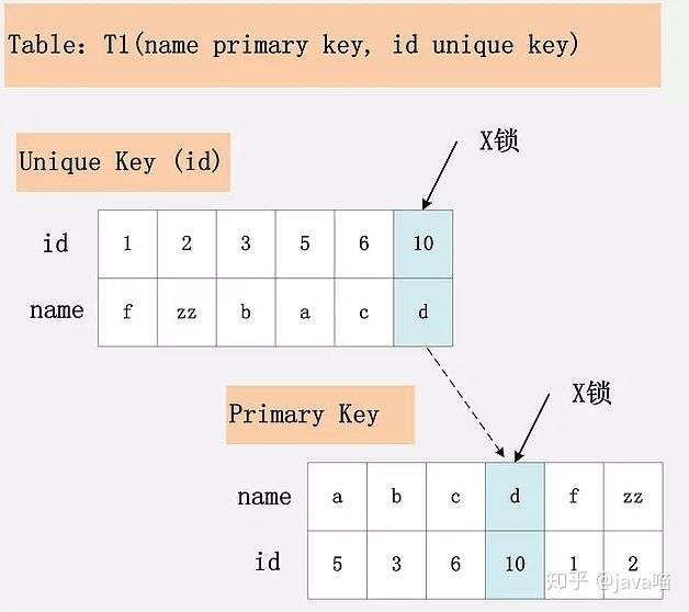 再谈mysql锁机制及原理—锁的诠释