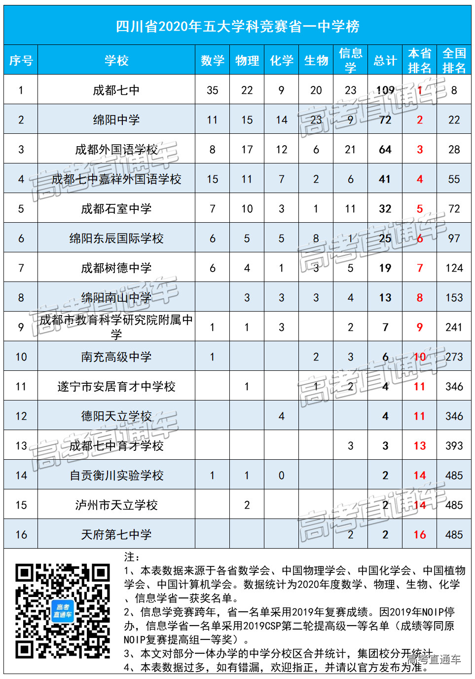 各省最强中学名单出炉 你的母校上榜了吗 知乎 各省最强中学名单出炉 你的母校上榜了吗 知乎
