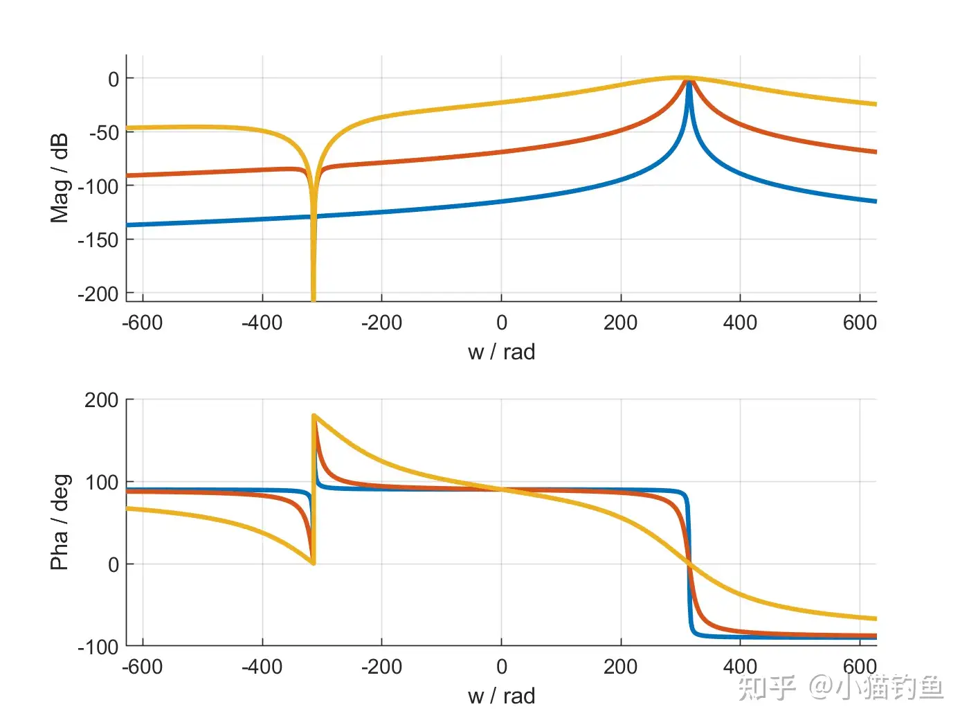 复系数滤波器的bode图绘制- 知乎