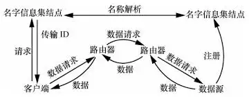 上网流量路由示意图