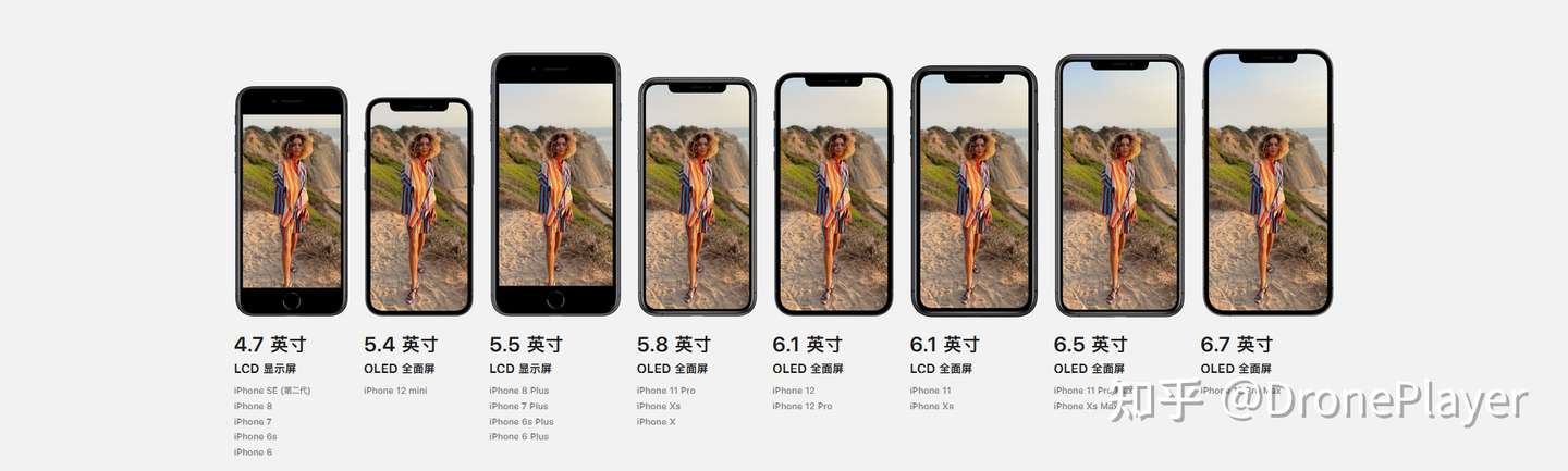 Iphone 13香 21新iphone的预测都在这里包括外观 配色 相机 参数 价格 发布时间以及概念图等 知乎