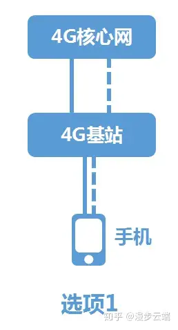 【5g】之花 - 知乎