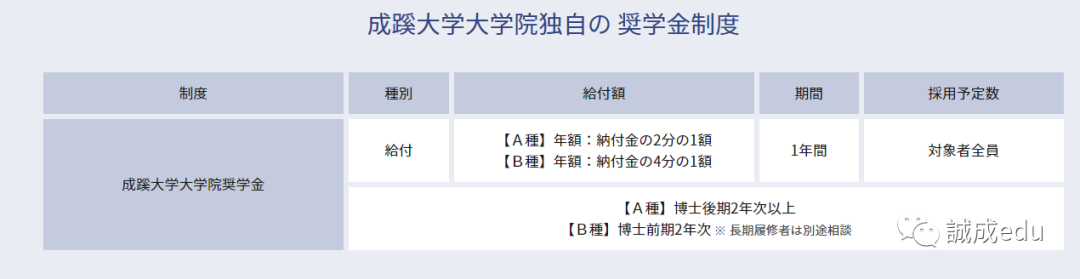 日本大学介绍 成蹊大学 日本前首相安倍晋三的母校 知乎