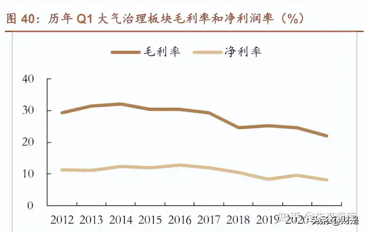 环保行业2021年报及2022年一季报总结：破茧整合中砥砺前行