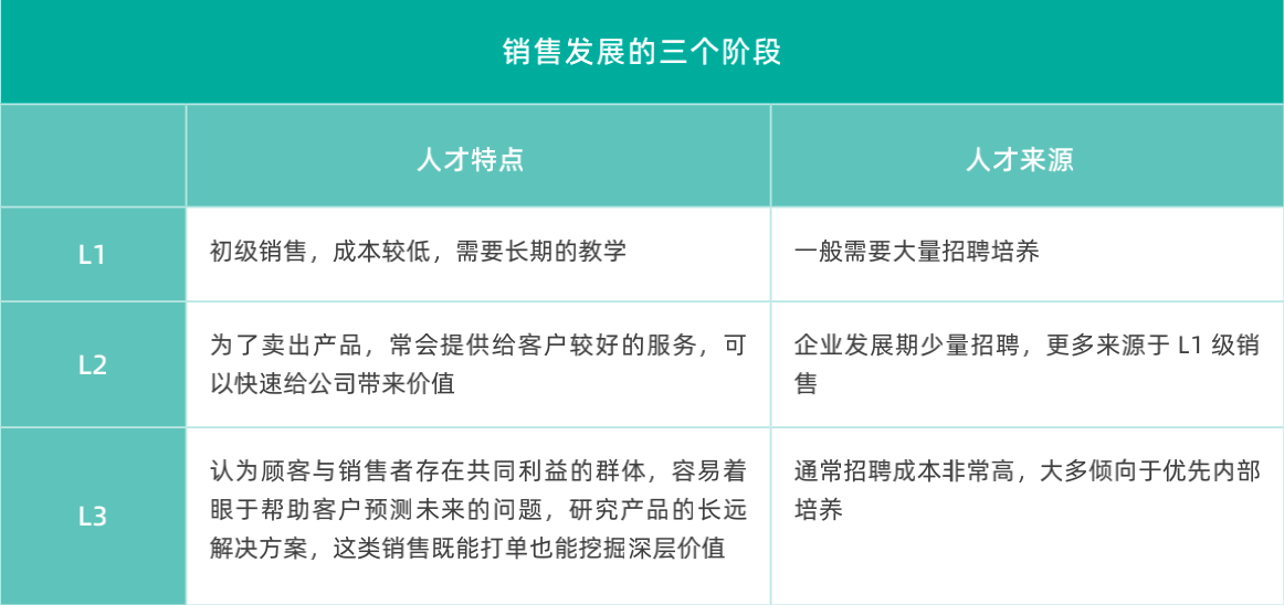 crm客户,销售客户管理系统crm,crm客户管理系统免费软件