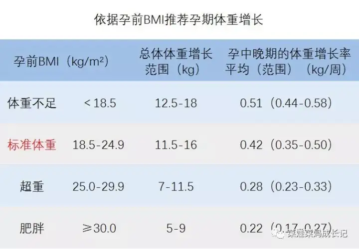 一个字搞定妊娠期糖尿病 知乎