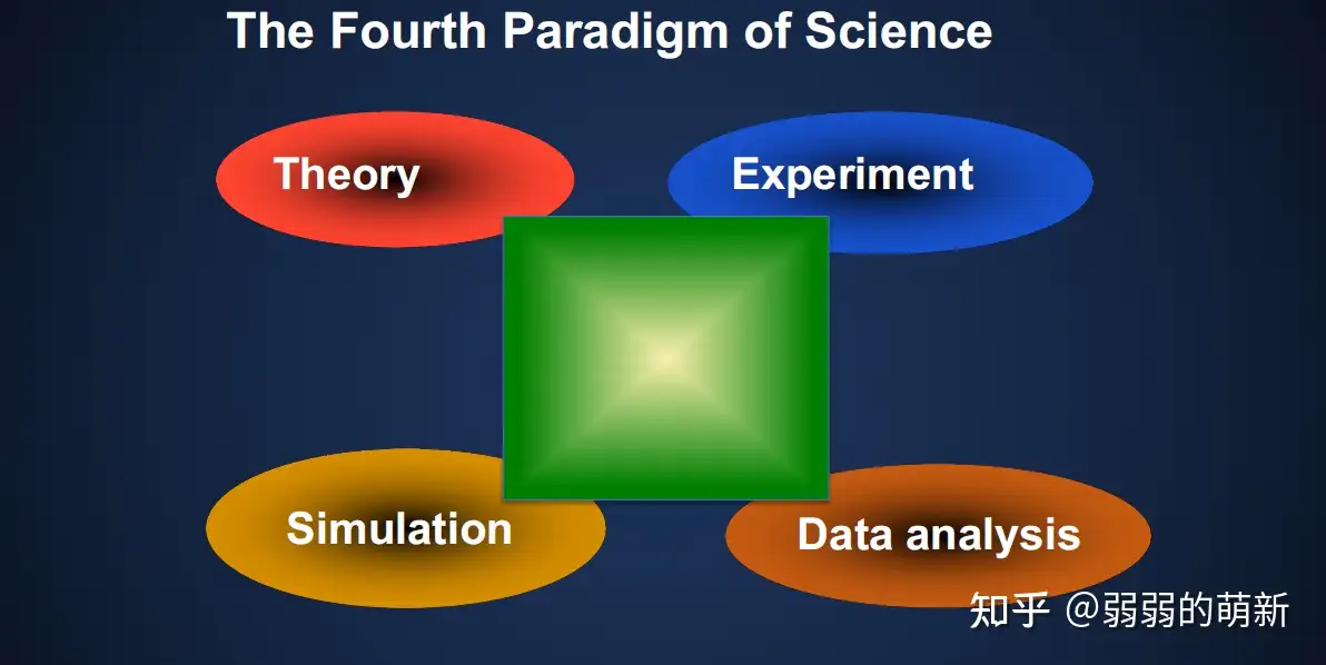 UC_Berkeley_CS267_2022_Lecture1: Introduction_and_Overview - 知乎