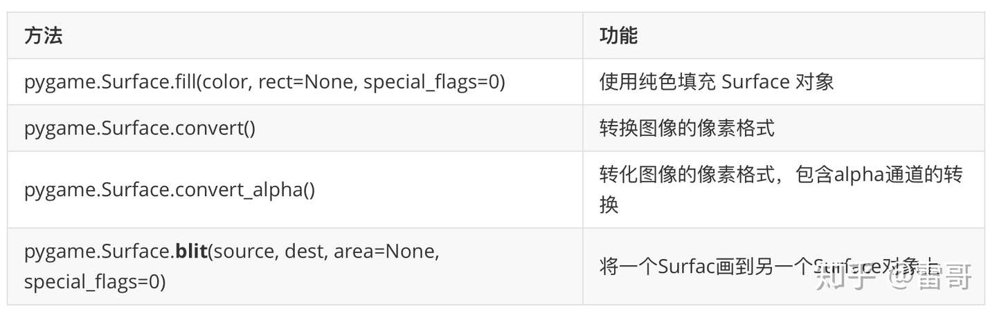使用Pygame进行游戏开发(4)--图像- 知乎