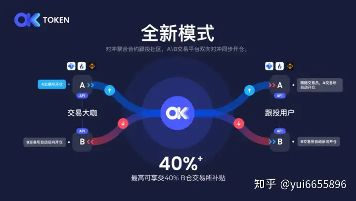 什么是合约交易？ - 小轻秀场