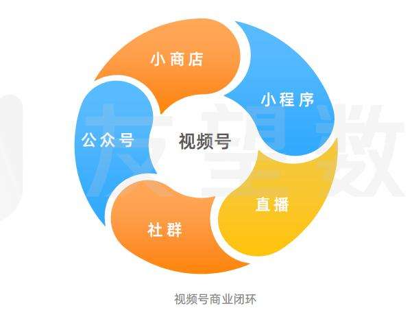 2021年微信视频号生态趋势调查报告｜友望数据发布