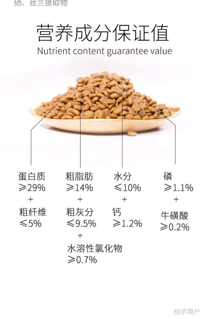 以配料表和营养成分表真实为前提来说,粗蛋白含量29%,猫日常饮食