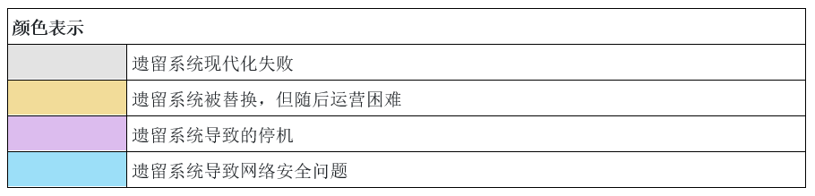 ENCQOR 分析师蒋天泽：与 Authing 合作是企业数字化转型的关键 