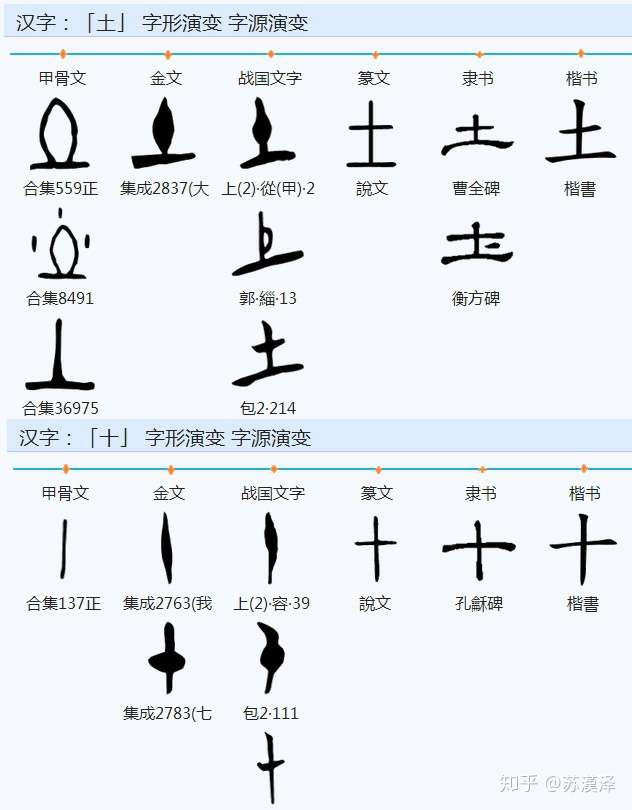 说文解字 部首分篇梳理第十三 上 知乎