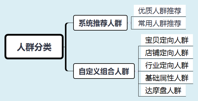 直通车溢价是什么意思(直通车关键词怎么选 选几个)插图(2) 直通车溢价是什么意思(直通车关键词怎么选 选几个)插图(2)