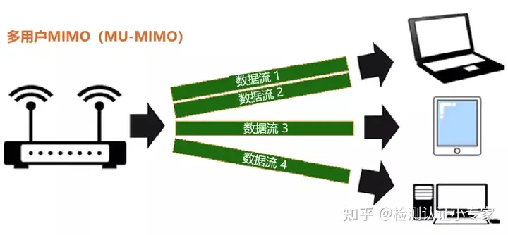 无线路由器及Wi-Fi组网指南(史上最全)