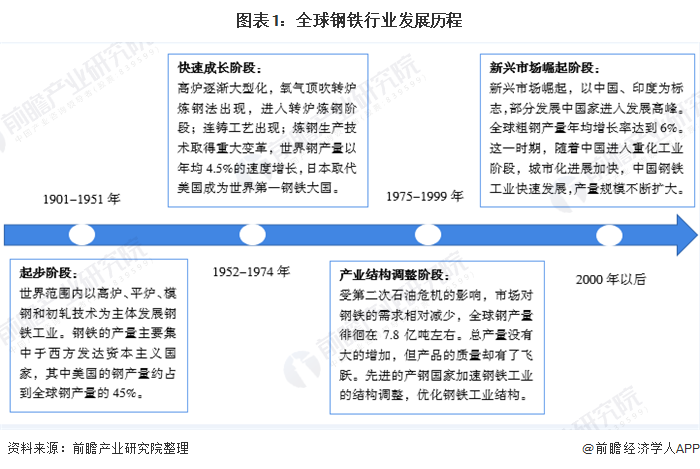 年全球钢铁行业市场发展现状分析中国已成最大生产国 知乎