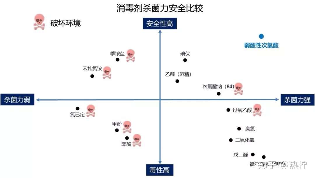 食品级消毒液次氯酸真的这么历害 知乎