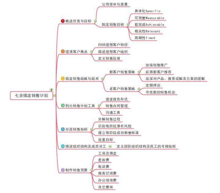 销售团队建设与管理,销售人员管理,销售人员管理细则