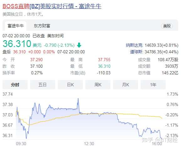 Boss直聘的大麻烦 知乎