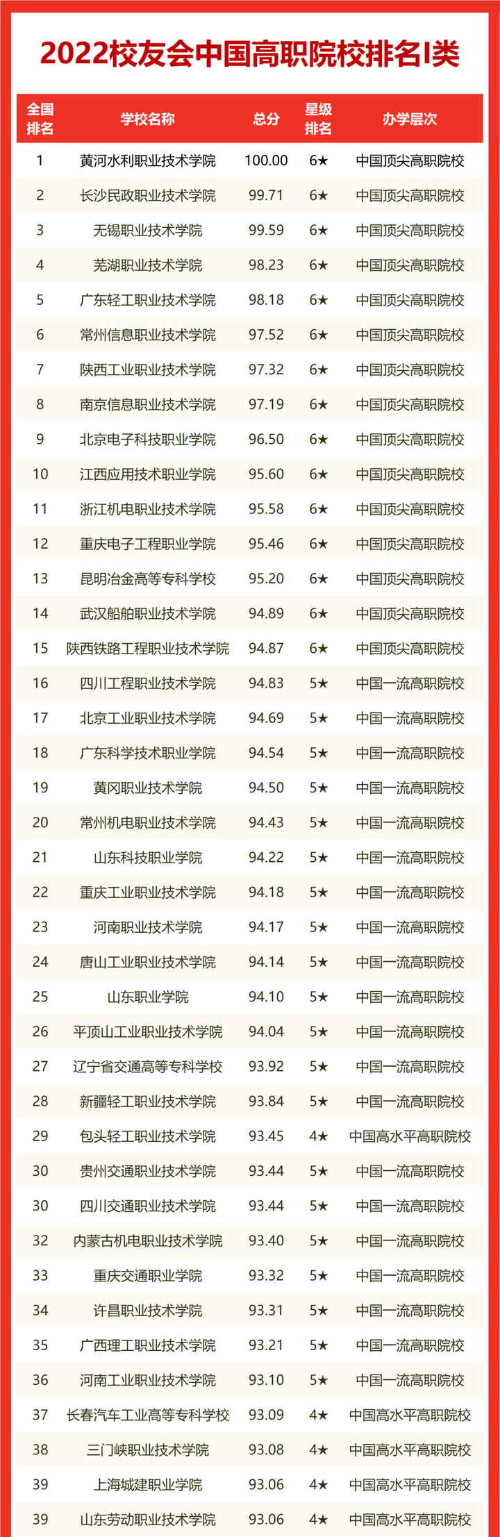 最新！2022中国大学排名发布！