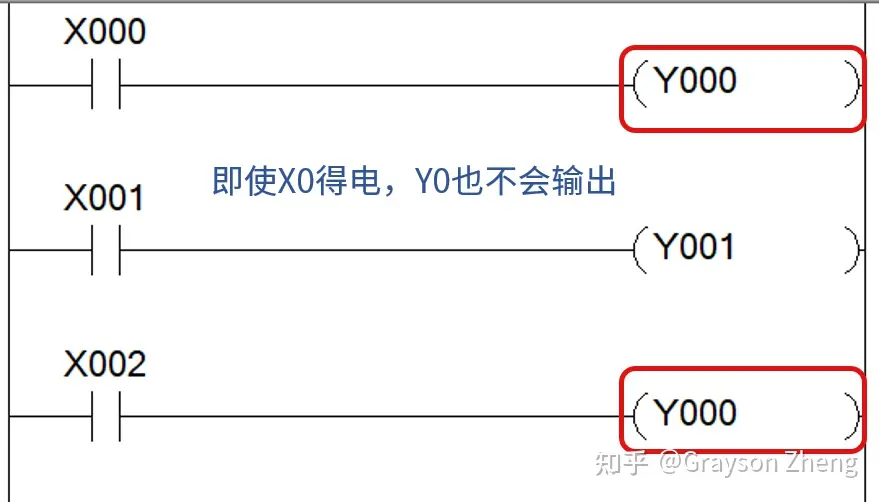 PLC学习过程中的常见错误（三菱PLC篇） - 知乎